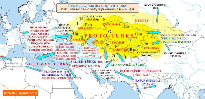 Proto Türkler Hakkında Uzman Bakış ve Kesin Bilgiler [2026] - Kapak Görseli